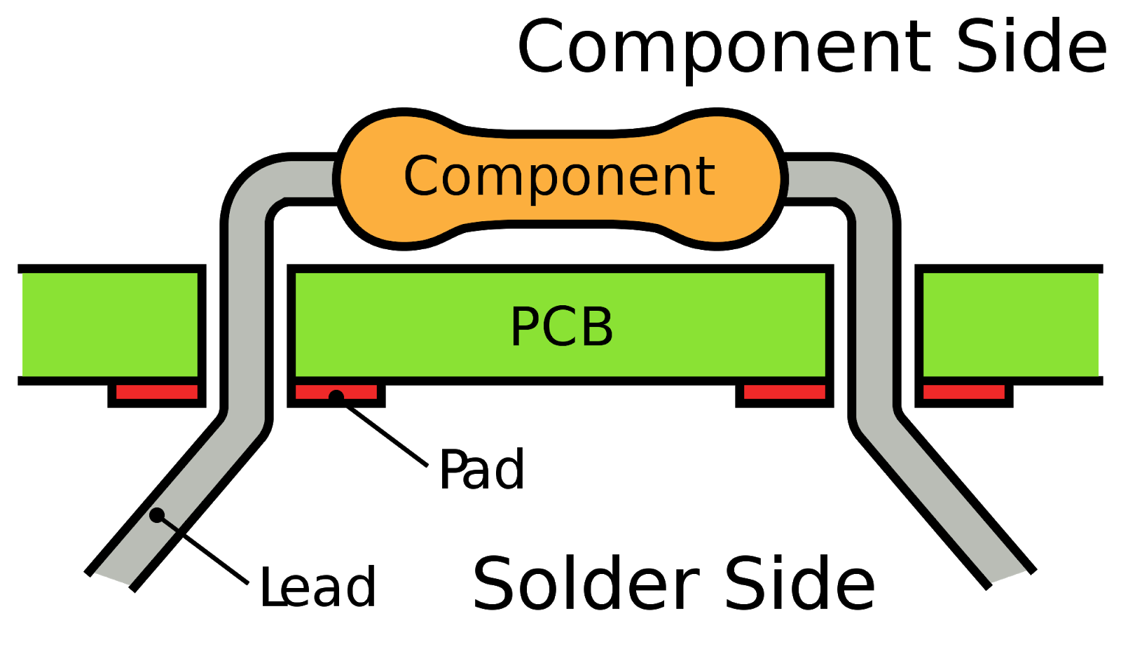 Why Use Plated Through Hole Tech in PCB Design?