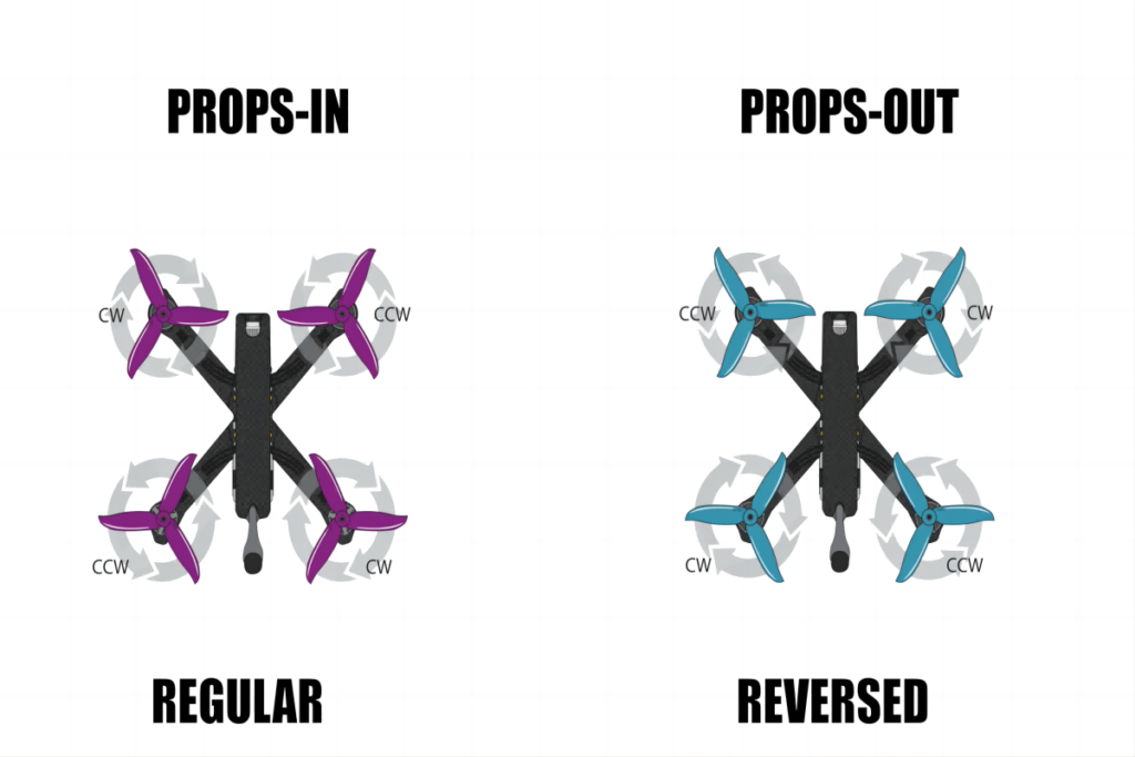 FPV Drone Propellers: The Definitive Beginner Guide - RChobby Lab
