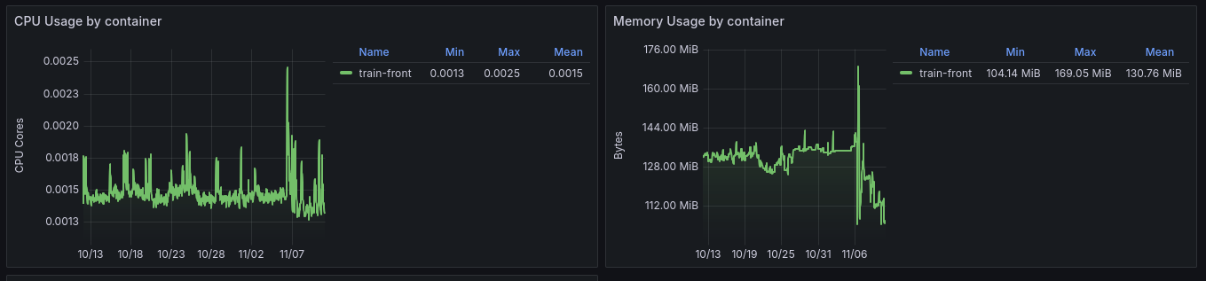 sveltekit-cpu-and-memory-usage-over-30-days